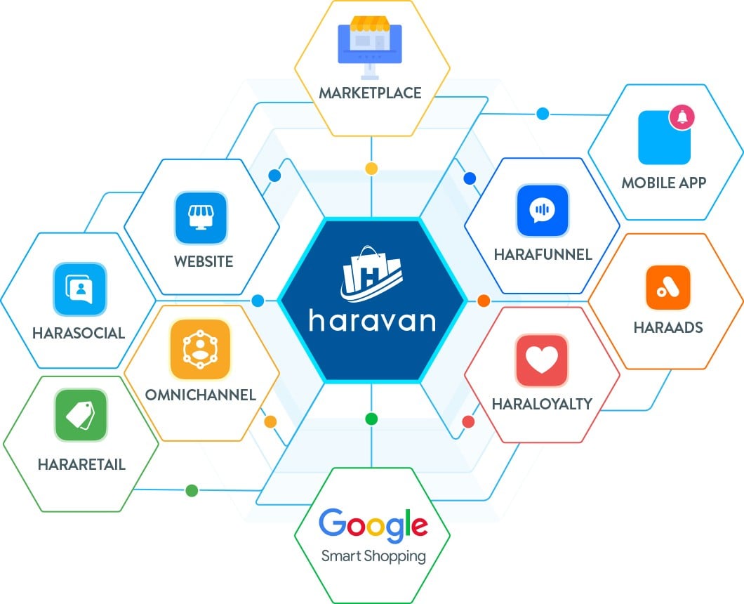 Giới thiệu công ty cổ phần công nghệ Haravan | Về chúng tôi